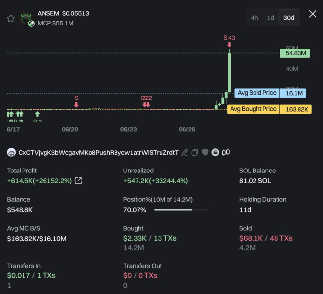 How crypto turned k into over 0k in hours 