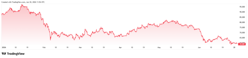 If you invested ,000 at the start of 2026 in a Robert Kiyosaki portfolio, you’d now have this much