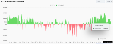 Is Bitcoin setting up for rebound as 0mln whale accumulation grows?
