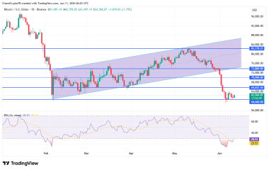 Is Bitcoin setting up for rebound as 0mln whale accumulation grows?