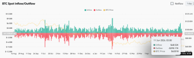 Is Bitcoin setting up for rebound as 0mln whale accumulation grows?