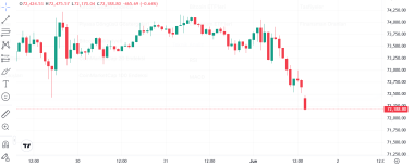 JUST IN! Finally, It Happened: Strategy Made Its First Bitcoin (BTC) Sale! Price Dropped! -Here’s the Amount of BTC Sold!