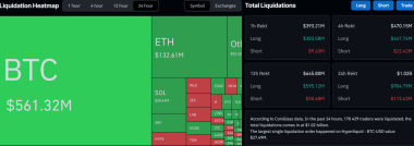 Liquidations Surpass B as Bitcoin (BTC) Tanks Below K