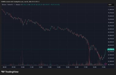 Major Drop in Bitcoin:  Billion in Liquidations—What Caused the Drop and What’s the Current Situation?