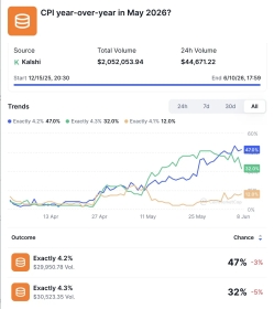 May CPI Report Today: Will Bitcoin Crash or Bounce?