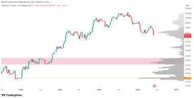 Miners' Revenue Squeeze Set to Force Bitcoin's Biggest Network Correction Since 2021