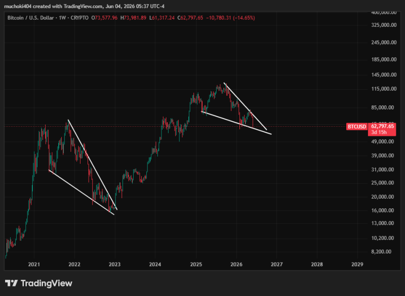 Peter Schiff says Bitcoin price has found support at ,000