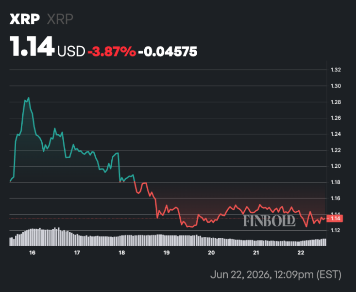 Ripple set to dump over  billion XRP next week 