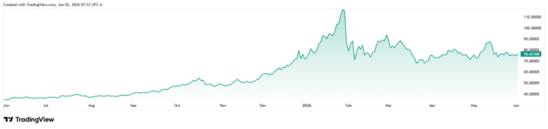 Robert Kiyosaki predicted the ‘biggest crash in history’ a year ago; the stock market did this instead