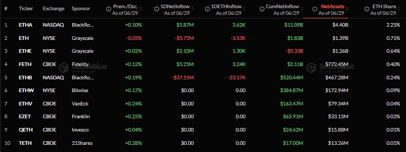 Robert Kiyosaki predicts ETH to hit ,000 after ‘biggest bubble in history’