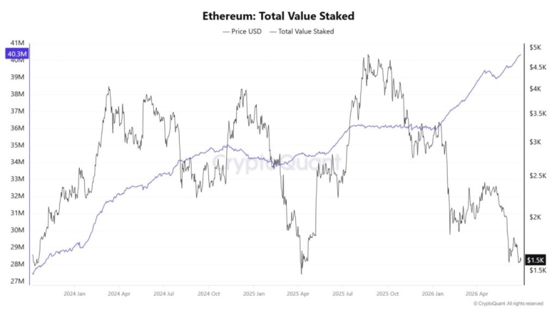 Robert Kiyosaki predicts ETH to hit ,000 after ‘biggest bubble in history’