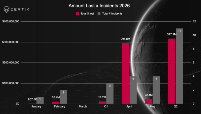 Sanctioned Russian stablecoin processed 0b and captured 43% of non-USD market in under a year, reports Skynet