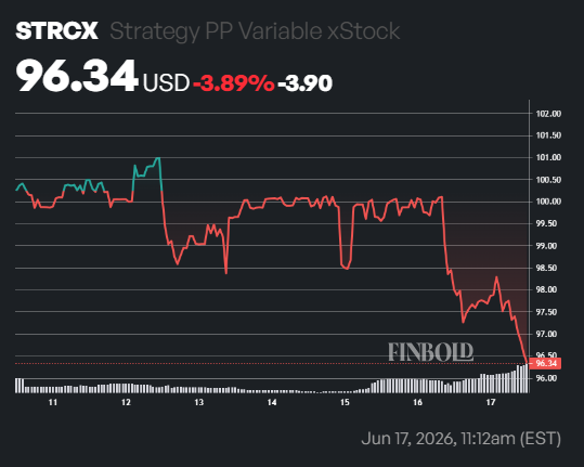 Strategy to pay semi-monthly dividends in July: Here’s how much 100 STRC shares will earn