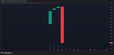 Strategy’s Bitcoin gamble turns sour: B loss raises fears of a deeper BTC fall