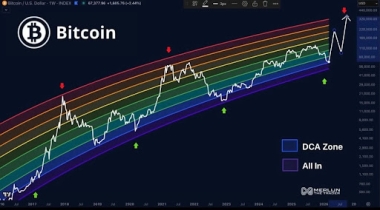 The Bitcoin Bear Market Is Over: Here’s Where We Are In The Cycle