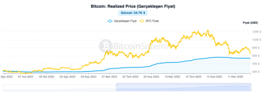 The Great Showdown in Bitcoin: Spot Price ,900, Critical Cost ,700