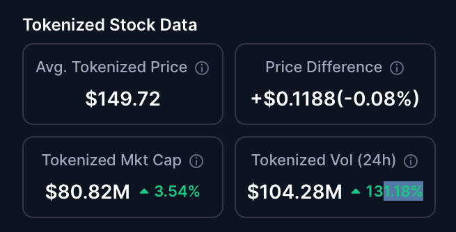 Tokenized SpaceX stock products hit million market cap