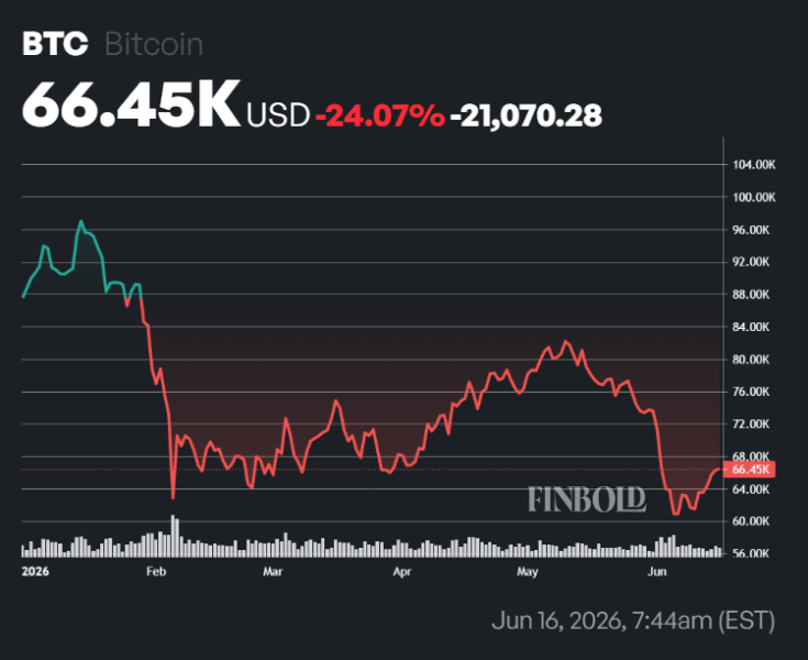 Top on-chain analyst reveals when the Bitcoin bull market will start