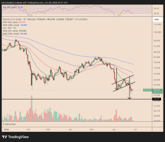 Will Bitcoin price recover in July?