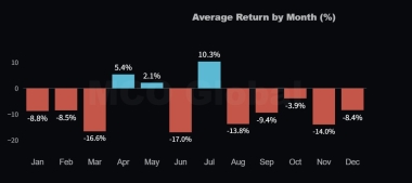 Will Bitcoin price recover in July?