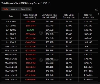 Wintermute warns Bitcoin lacks inflows needed to confirm market bottom