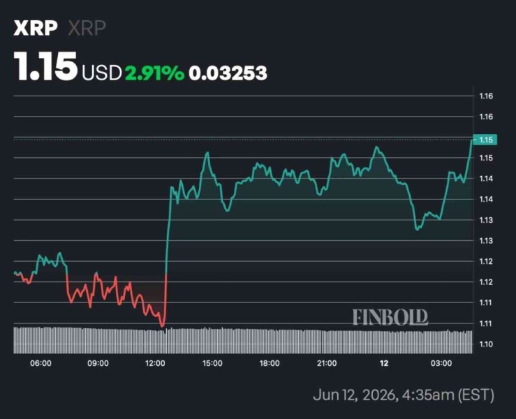 XRP flashes major bull run signal, new data shows