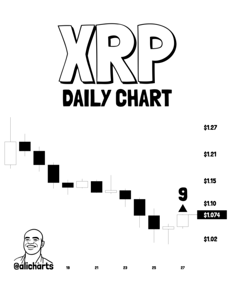 XRP just flashed 2 major bullish signals