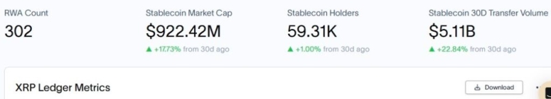 XRP network activity collapses 50% in two weeks