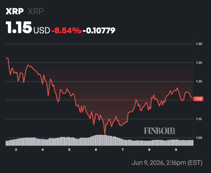 XRP on the cusp of largest buying zone: Is  next?