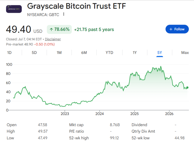 ,000 invested in the first spot Bitcoin ETF at launch is now worth