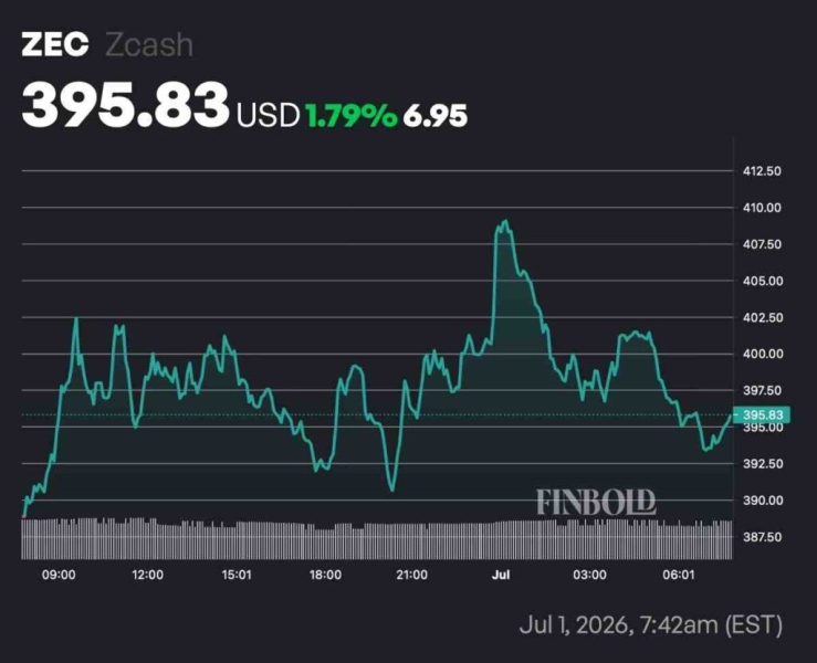 2 cryptocurrencies to reach  billion market cap in the second half of 2026