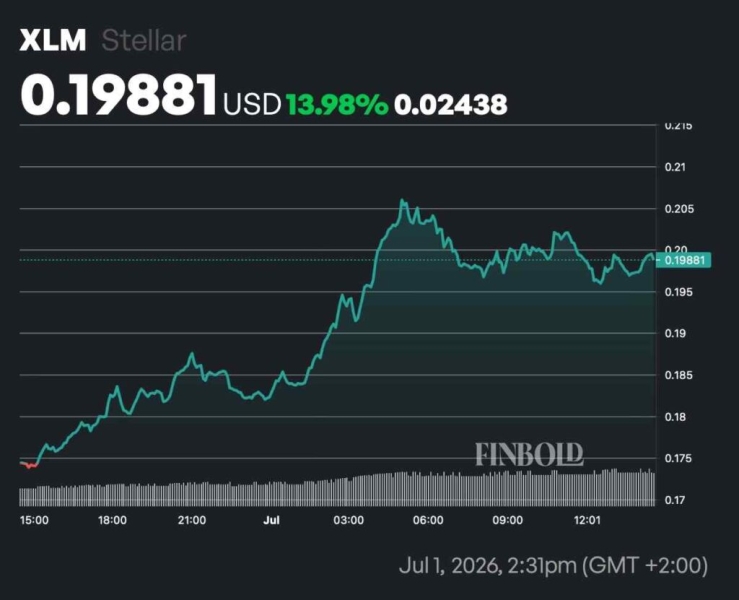 2 cryptocurrencies to reach  billion market cap in the second half of 2026
