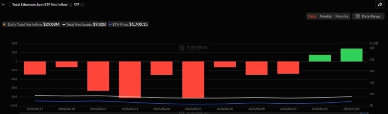 AI predicts Ethereum price for July 31, 2026