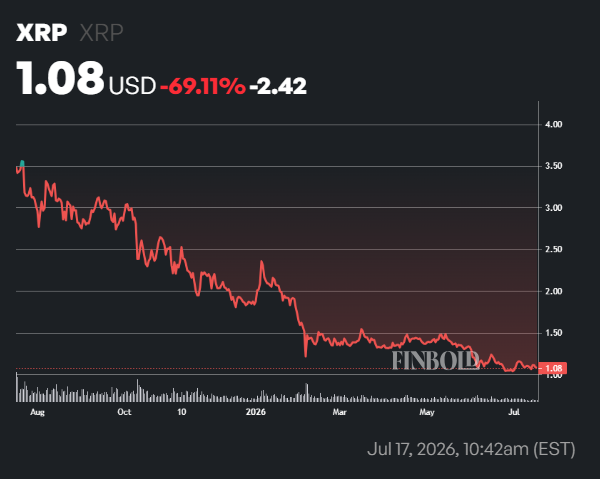 Analyst sets conditions for XRP price to hit .35
