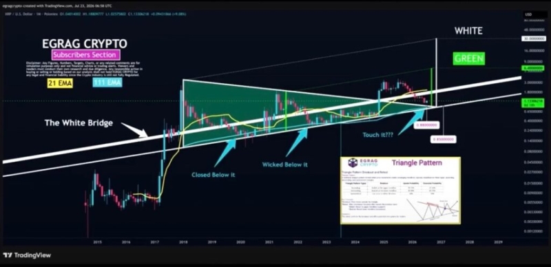 Analyst sets first major target for XRP price