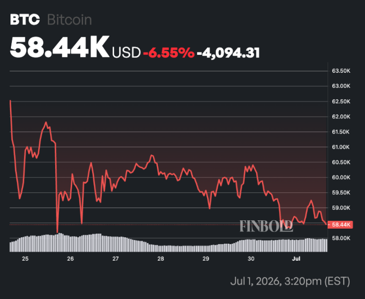 Banking giant updates Bitcoin 12-month price target
