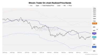 Bitcoin Analysts Pinpoint Key Levels As Crypto Fluctuates Near ,000