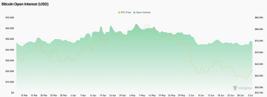 Bitcoin at K: Why CoinShares warns ‘this still looks like early stage of bottoming’