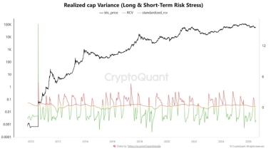 Bitcoin bottom countdown nears 50 days after BTC supply in loss passed 50%