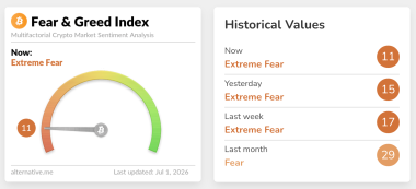 Bitcoin bounces off 21-month low, but leverage data signals caution: Was K the bottom?