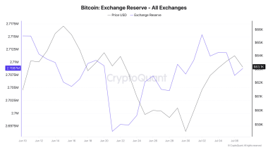 Bitcoin: BTC loses half its value, yet THIS metric shows quiet accumulation