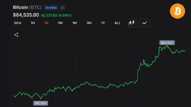 Bitcoin Bulls Drive BTC Near ,000 Despite Middle East Strikes as Shorts Collapse