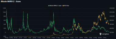 Bitcoin: Can 0M Morgan Stanley inflows help BTC reclaim K?