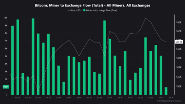 Bitcoin: Can 0M Morgan Stanley inflows help BTC reclaim K?
