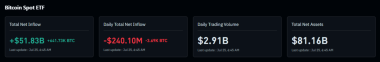 Bitcoin: Can 0M Morgan Stanley inflows help BTC reclaim K?