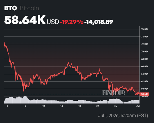 Bitcoin ETFs record the largest monthly outflow ever