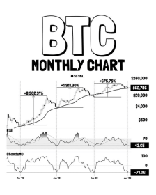Bitcoin flashes 3 macro-bottom signals – But can BTC reach K?