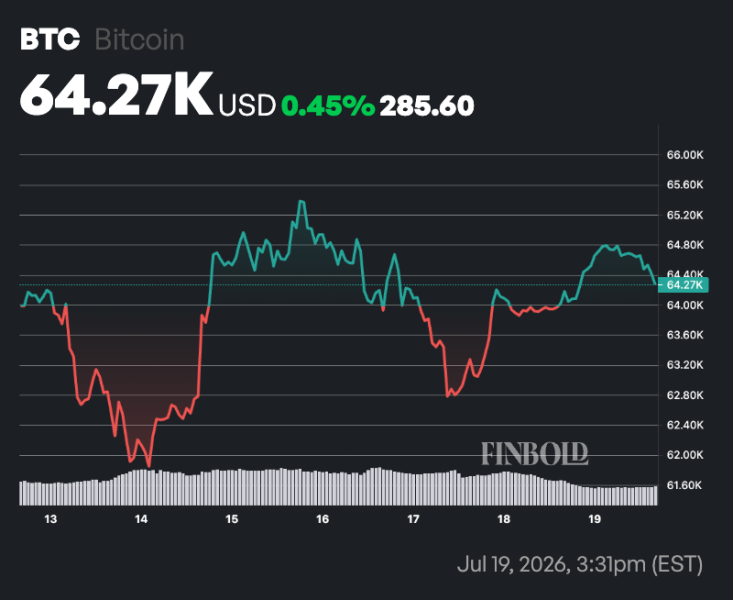 Bitcoin flashes signal for possible 700% rally