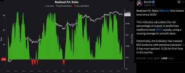 Bitcoin holds K after US jobs data report, AI sector weakness: Did BTC bottom?