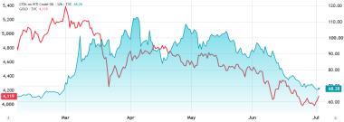 Bitcoin holds K after US jobs data report, AI sector weakness: Did BTC bottom?